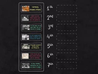 World War II - timeline