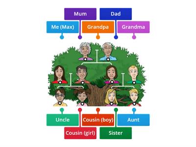 Family tree