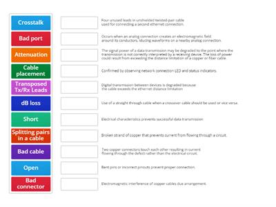 Network+ Troubleshooting Issues