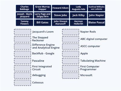 History of Computer - Innovators and Devices