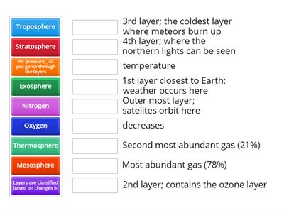 Layers of the Atmosphere