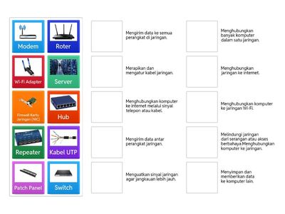 Perangkat Jaringan Komputer