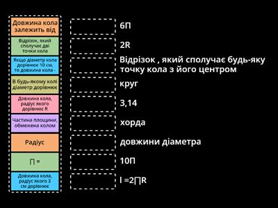 Коло, довжина кола