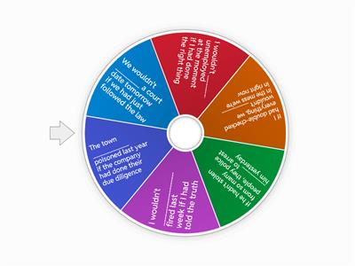 mixed and 3rd conditional