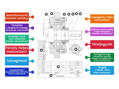 Csapágy beépítés összeállítási rajz elemei