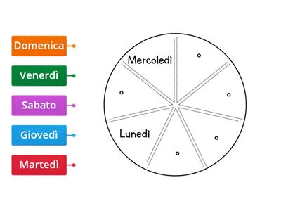 La ruota della settimana