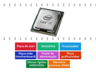 Principais componentes de um computador