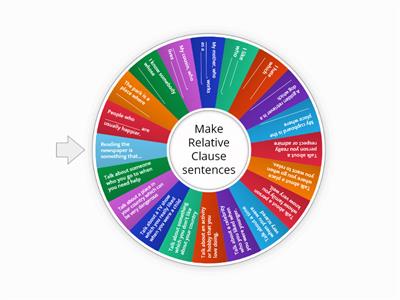 Relative Clauses