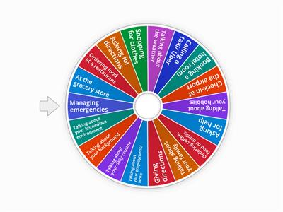 Conversational dialogues A2 level