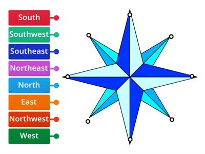 Cardinal Directions