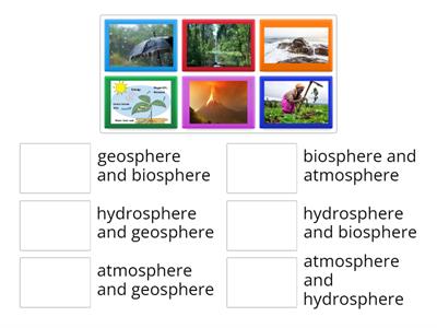 Earth Subsystem Interaction