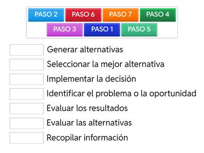 PASOS PARA LA TOMA DE DECISIONES