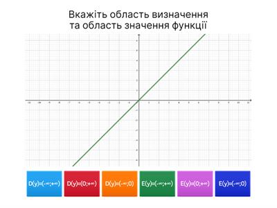 Область визначення та область значення функції