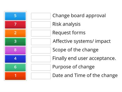 Change Management Phase Core 2