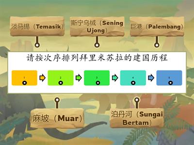 博彦教育中心-历史单元9拜里米苏拉建国历程
