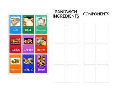 COMPONENTS OF A SANDWICH
