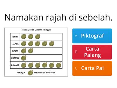 PENGURUSAN DATA TAHUN 6