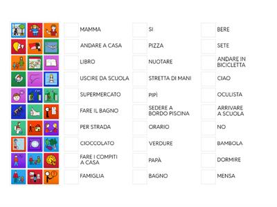 QUIZ SULLA COMUNICAZIONE AUMENTATIVA ALTERNATIVA 