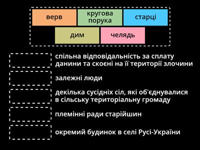 Політичний устрій і господарське життя в Україні-Русі