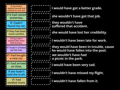 Third conditional