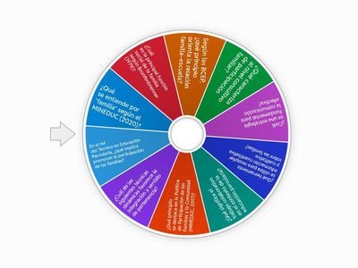 Ruleta de Preguntas – Familia, Comunidad y Trabajo Colaborativo