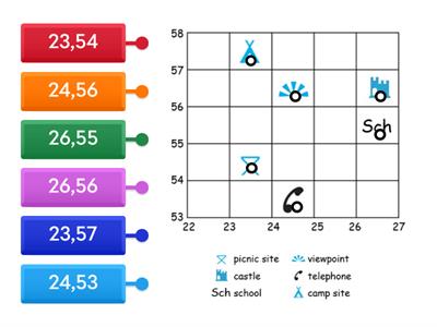 S1 Map Skills 4 Figure Grid References