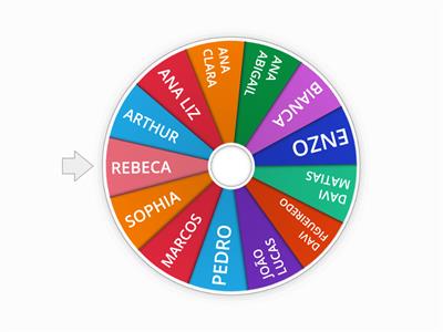 Roleta dos Nomes