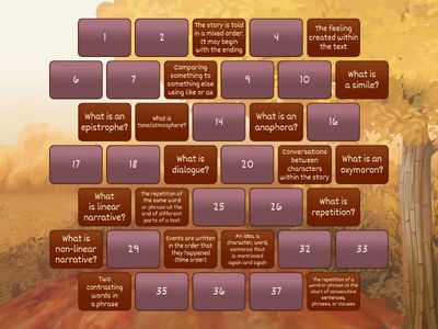 Gcse English Lang & Structure