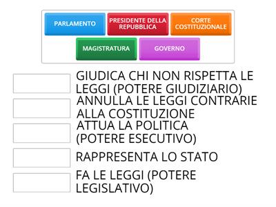 DIRITTO - I POTERI DELLO STATO