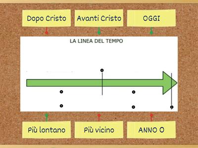 LINEA DEL TEMPO