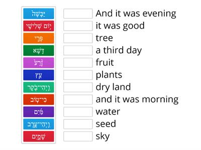 Tu Bishvat - Blessings over the food 