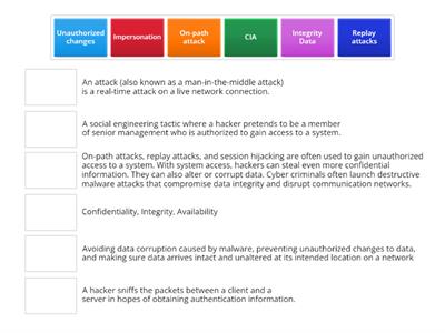 CyberSecurity - Integrity  (CIA)