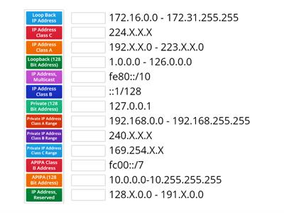 CompTIA A+ IP Addresses 