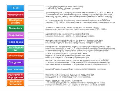 Поняття СРСР 20-30-ті рр.