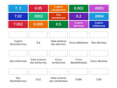 Números decimales