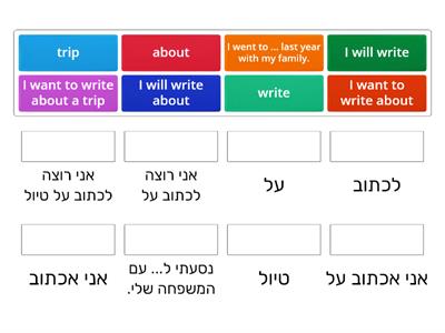 מילים לכתיבת פסקת פתיחה בחיבור תיאור