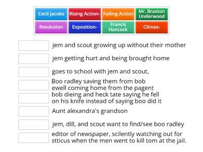 Characters #2, Plot, 