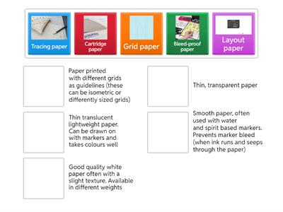 AQA D&T - Paper types 