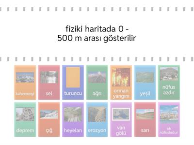 harita ve doğal afetler 5. sınıf