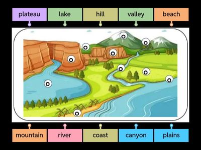 Revision Game 2: landforms