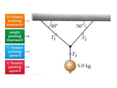 KSSM F5 PHY 1.3 forces in equllibrium