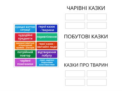 Ознаки казок