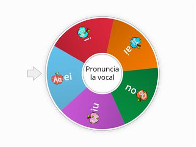 Vowels/ vocales