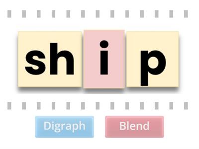 2.2 Digraph vs. Blend