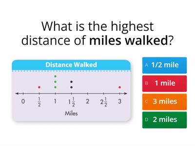 Let's Read Line Plots