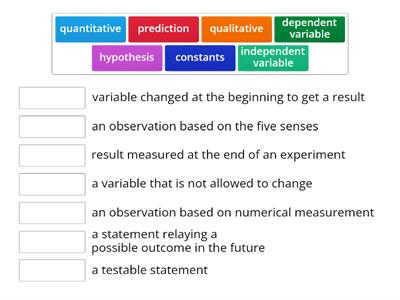 Nature of Science Terms 1