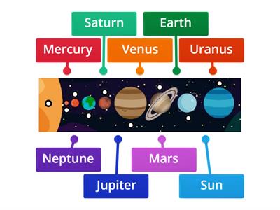 Zenith - The Solar System