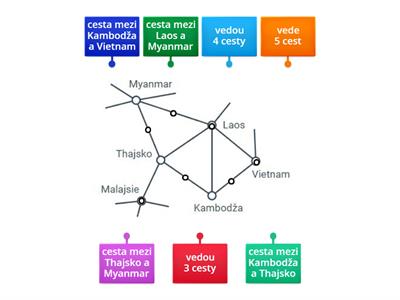 Modely a grafy - cestování