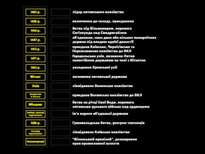 Українські землі у складі ВКЛ