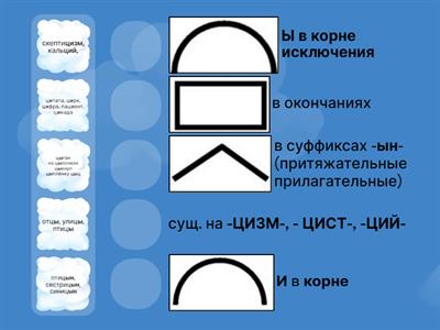 "ы" "и" после "ц"